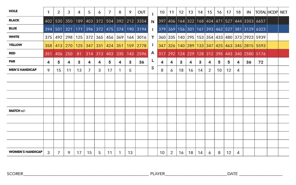 ScorecardPage1